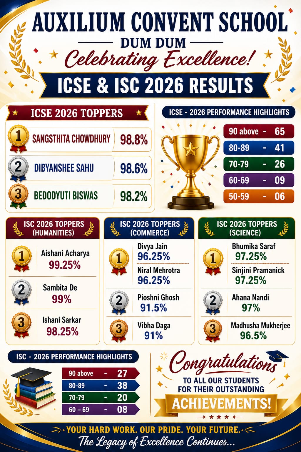 ICSE ISC TOPPER 2026
